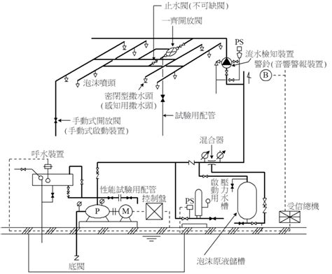 昇位圖是什麼|消防安全設備